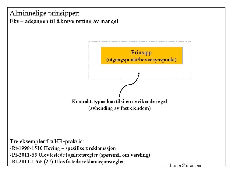 Alminnelige prinsipper: Eks – adgangen til å kreve retting av mangel Prinsipp (utgangspunkt/hovedsynspunkt) Kontraktstypen
