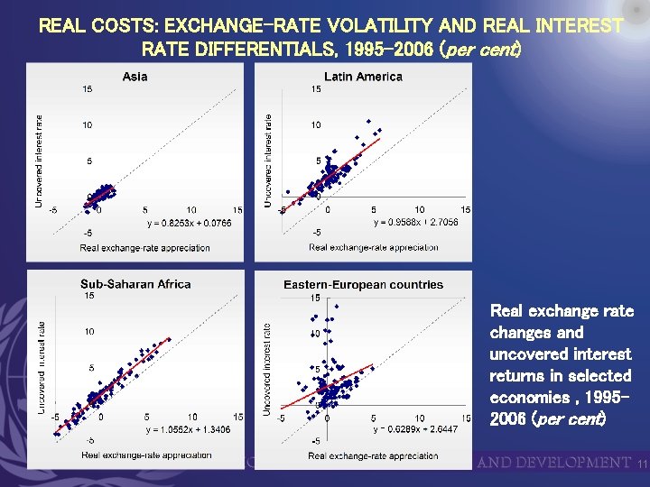 REAL COSTS: EXCHANGE-RATE VOLATILITY AND REAL INTEREST RATE DIFFERENTIALS, 1995 -2006 (per cent) Real