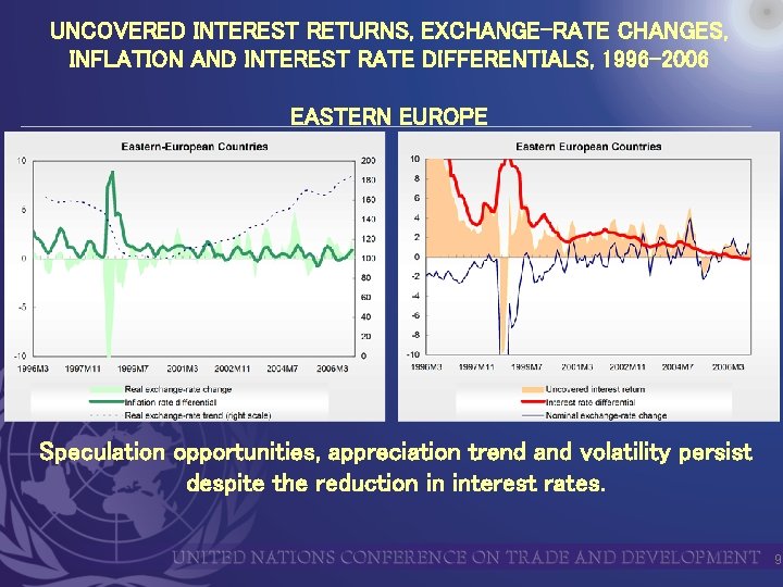 UNCOVERED INTEREST RETURNS, EXCHANGE-RATE CHANGES, INFLATION AND INTEREST RATE DIFFERENTIALS, 1996 -2006 EASTERN EUROPE