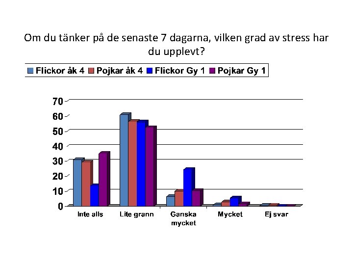 Hälsosamtal i skolan Om du tänker på de senaste 7 dagarna, vilken grad av