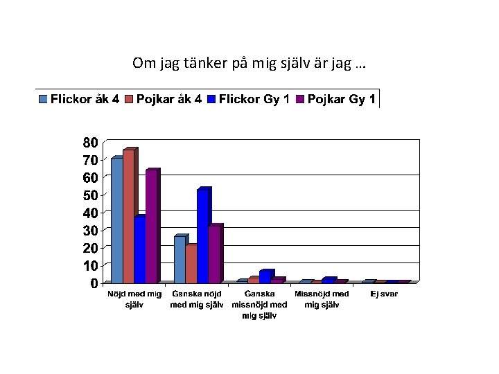 Hälsosamtal i skolan Om jag tänker på mig själv är jag … 