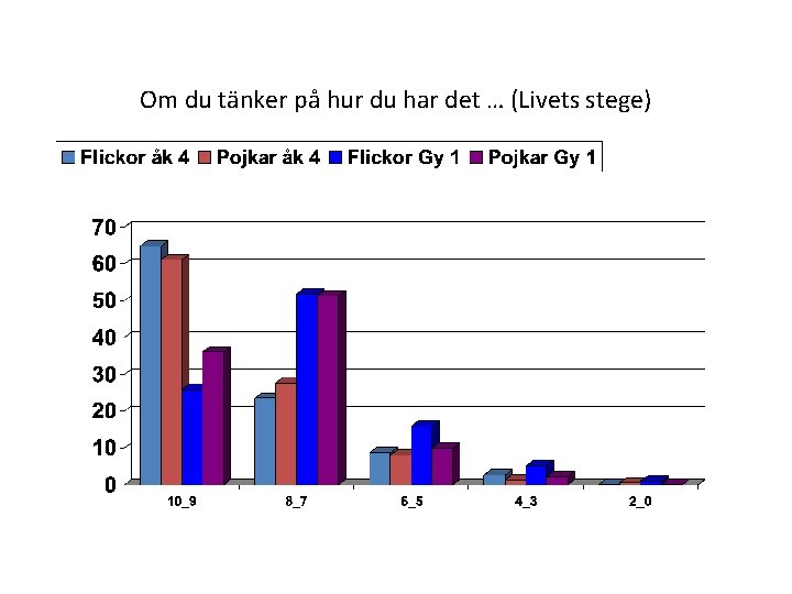 Hälsosamtal i skolan Om du tänker på hur du har det … (Livets stege)