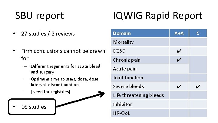 SBU report IQWIG Rapid Report • 27 studies / 8 reviews Domain A+A C