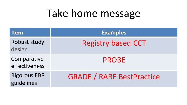 Take home message Item Robust study design Examples Registry based CCT Comparative effectiveness PROBE