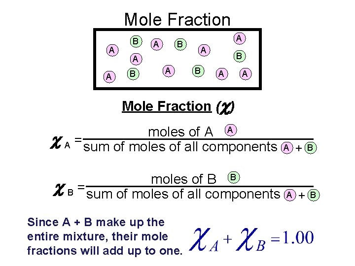 Mole Fraction A A B B A A Mole Fraction (c) moles of A