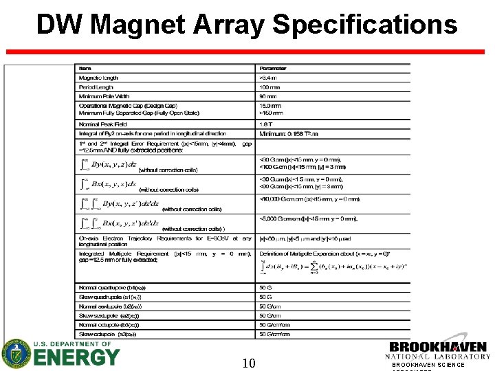 DW Magnet Array Specifications 10 BROOKHAVEN SCIENCE 