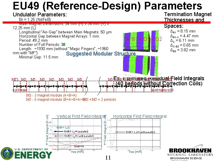 EU 49 (Reference-Design) Parameters Termination Magnet Thicknesses and Spaces: Undulator Parameters: Br = 1.