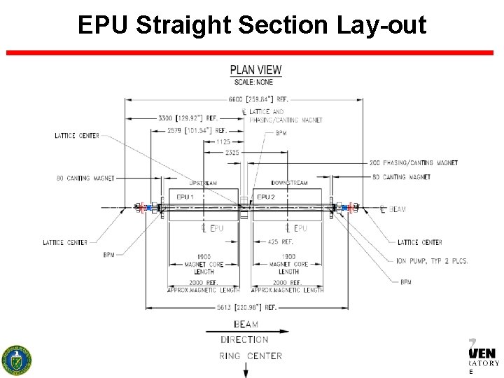 EPU Straight Section Lay-out 12 BROOKHAVEN SCIENCE 