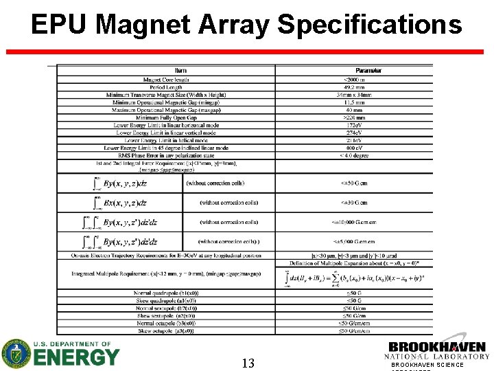 EPU Magnet Array Specifications 13 BROOKHAVEN SCIENCE 