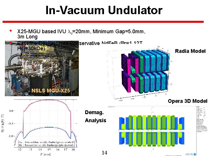 In-Vacuum Undulator • • X 25 -MGU based IVU lu=20 mm, Minimum Gap=5. 0