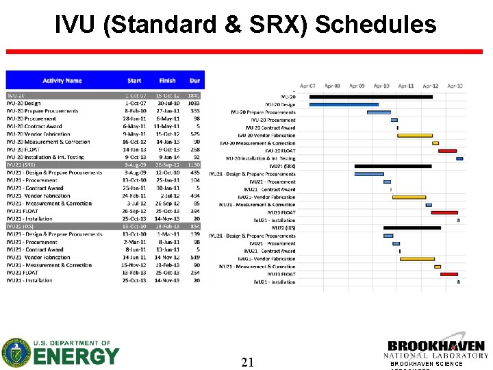 IVU (Standard & SRX) Schedules 21 BROOKHAVEN SCIENCE 