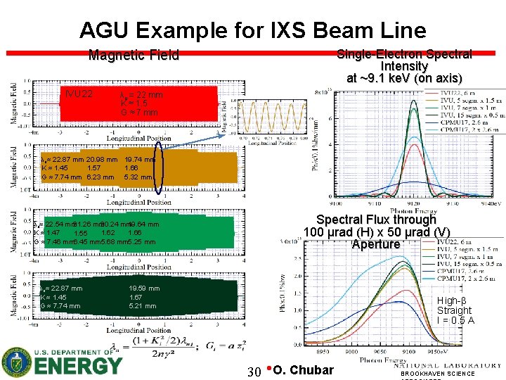 AGU Example for IXS Beam Line Single-Electron Spectral Intensity at ~9. 1 ke. V