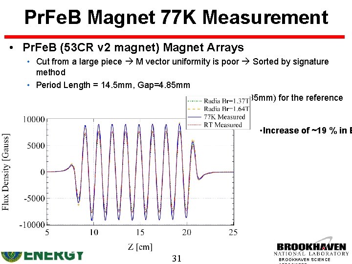 Pr. Fe. B Magnet 77 K Measurement • Pr. Fe. B (53 CR v