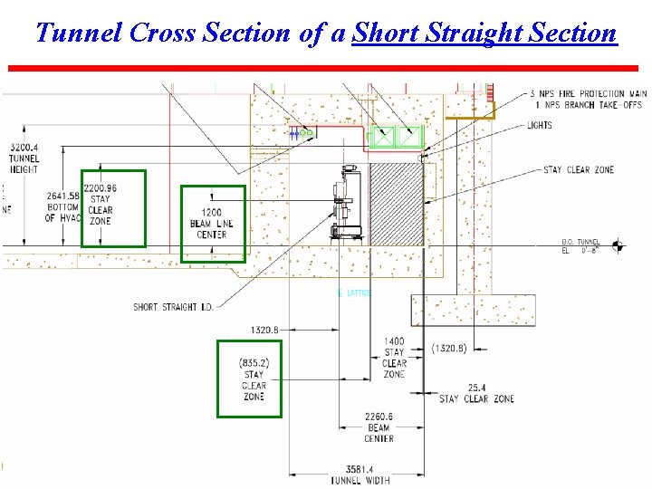 Tunnel Cross Section of a Short Straight Section 33 BROOKHAVEN SCIENCE 