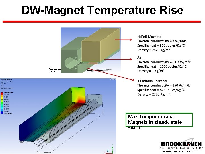 DW-Magnet Temperature Rise Peak temperature ~ 45 °C Max Temperature of Magnets in steady