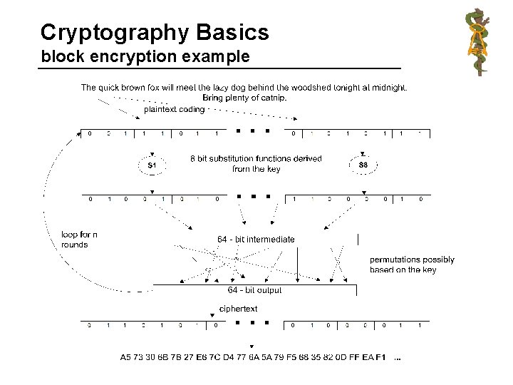 Cryptography Basics block encryption example 