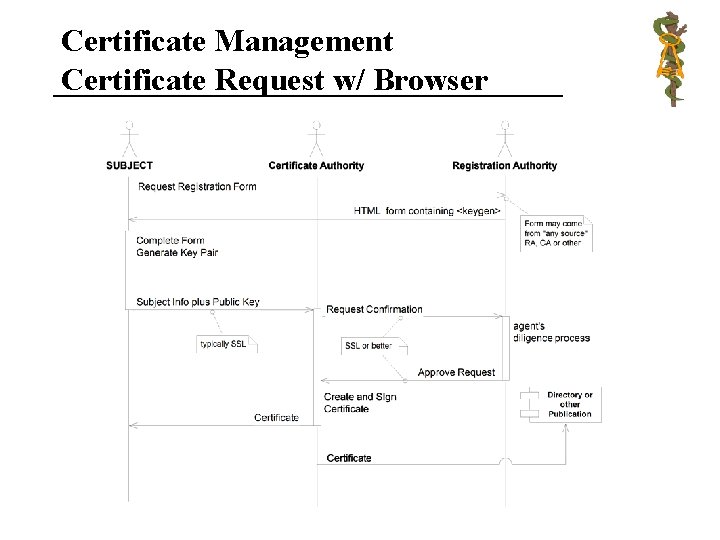 Certificate Management Certificate Request w/ Browser 