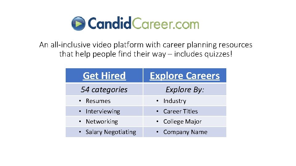An all-inclusive video platform with career planning resources that help people find their way