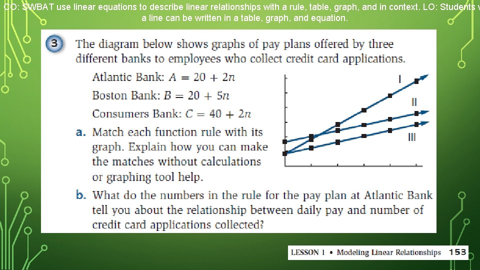 CO: SWBAT use linear equations to describe linear relationships with a rule, table, graph,