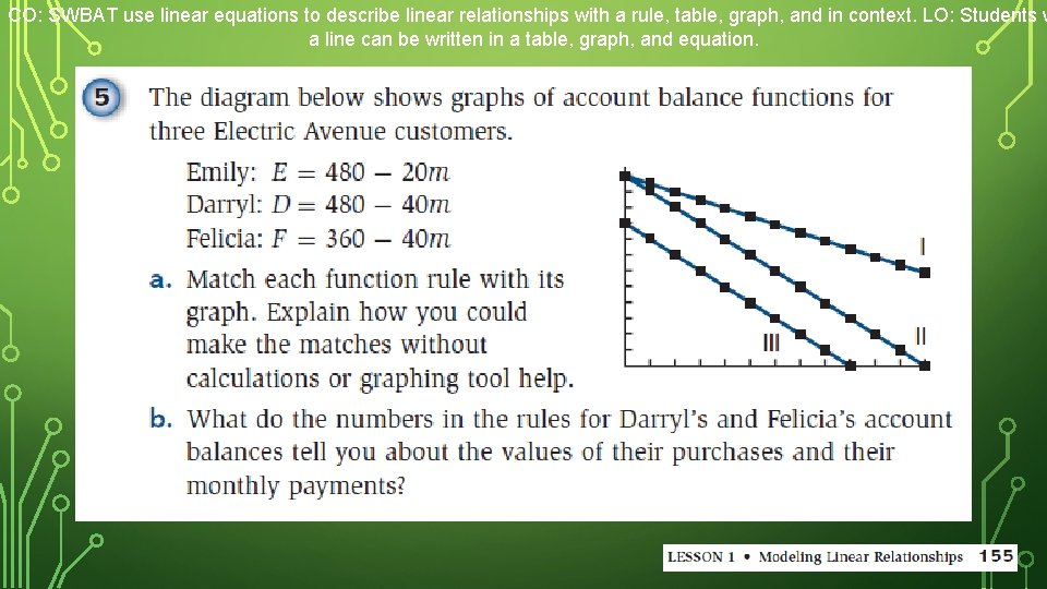 CO: SWBAT use linear equations to describe linear relationships with a rule, table, graph,