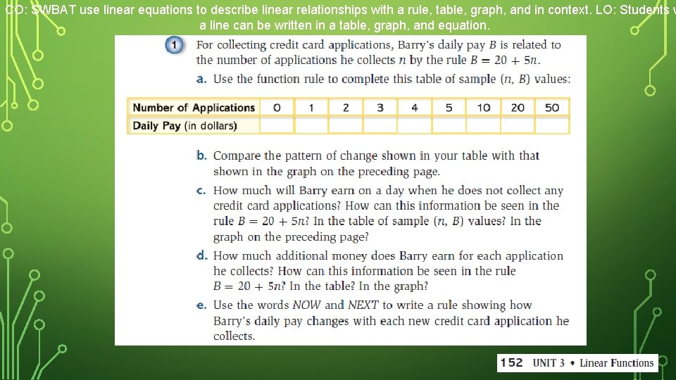 CO: SWBAT use linear equations to describe linear relationships with a rule, table, graph,