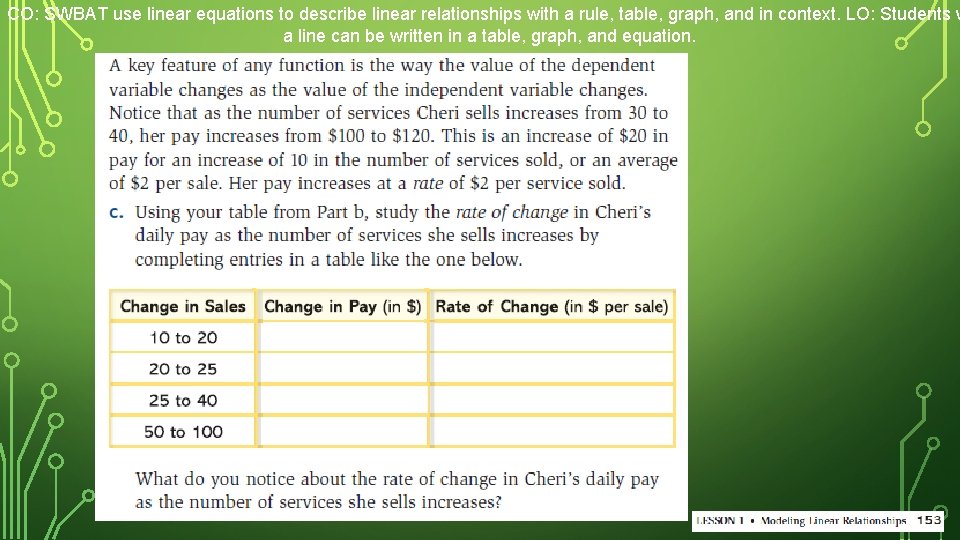CO: SWBAT use linear equations to describe linear relationships with a rule, table, graph,