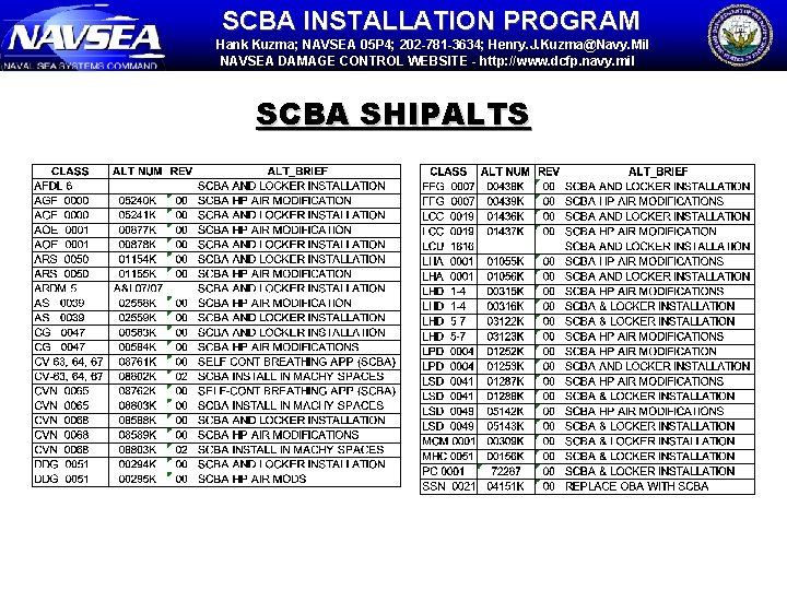 SCBA INSTALLATION PROGRAM Hank Kuzma; NAVSEA 05 P 4; 202 -781 -3634; Henry. J.