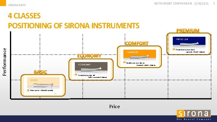 INSTRUMENT COMPARISON 2/26/2021 SIRONA. COM Performance 4 CLASSES POSITIONING OF SIRONA INSTRUMENTS Perfection in