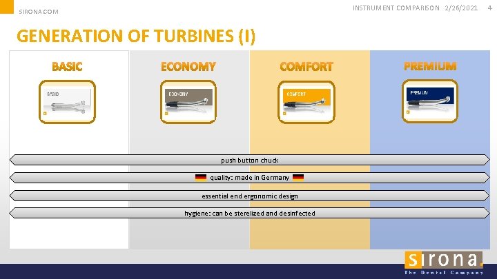 INSTRUMENT COMPARISON 2/26/2021 SIRONA. COM GENERATION OF TURBINES (I) push button chuck quality: made