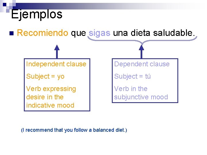 Ejemplos n Recomiendo que sigas una dieta saludable. Independent clause Dependent clause Subject =