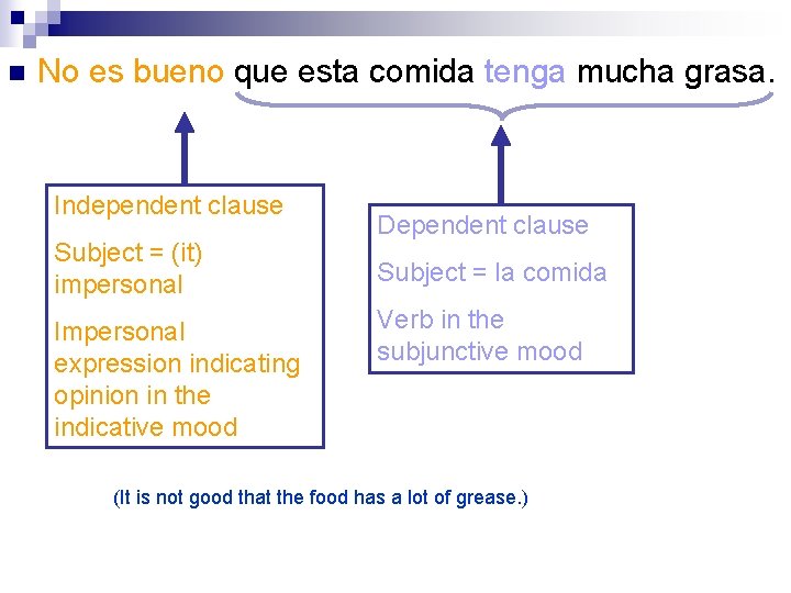 n No es bueno que esta comida tenga mucha grasa. Independent clause Subject =