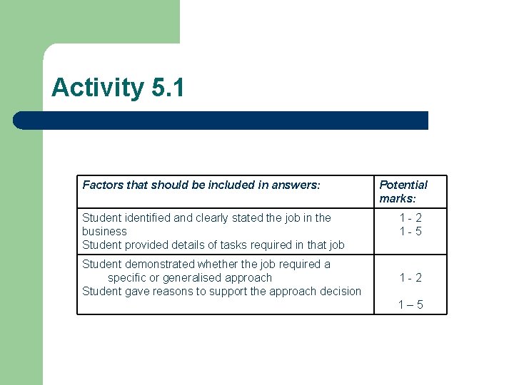 Activity 5. 1 Factors that should be included in answers: Student identified and clearly