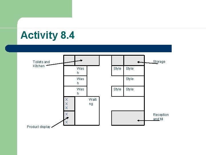 Activity 8. 4 Storage Toilets and Kitchen Was h Style Was h X X