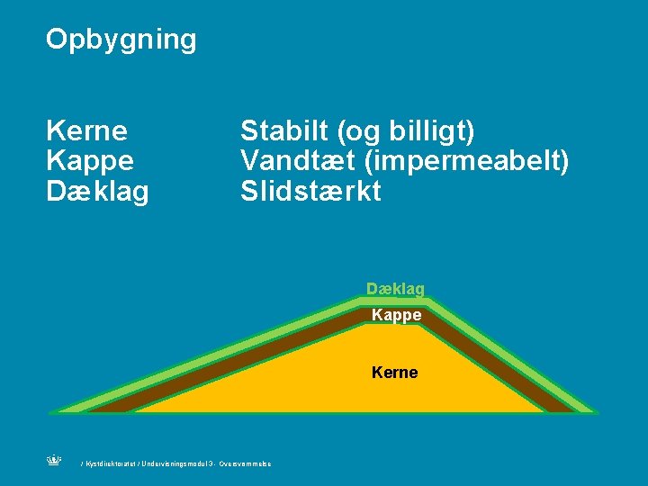 Opbygning Kerne Kappe Dæklag Stabilt (og billigt) Vandtæt (impermeabelt) Slidstærkt Dæklag Kappe Kerne /