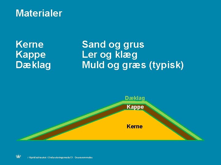 Materialer Kerne Kappe Dæklag Sand og grus Ler og klæg Muld og græs (typisk)