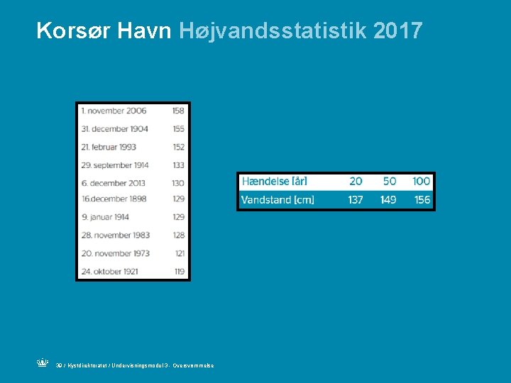 Korsør Havn Højvandsstatistik 2017 39 / Kystdirektoratet / Undervisningsmodul 3 - Oversvømmelse 