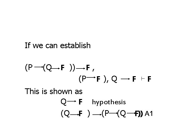 If we can establish (P (Q F )) F, (P F ), Q This