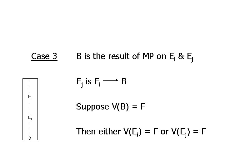 Case 3. . . Ei. . . Ej. . . B B is the