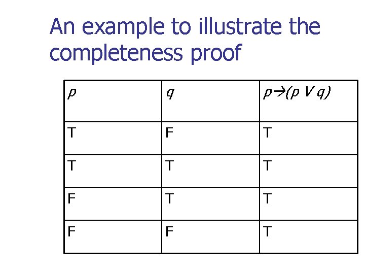 An example to illustrate the completeness proof p q p (p V q) T