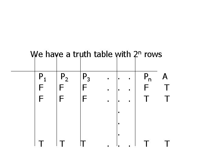 We have a truth table with 2 n rows P 1 F F P