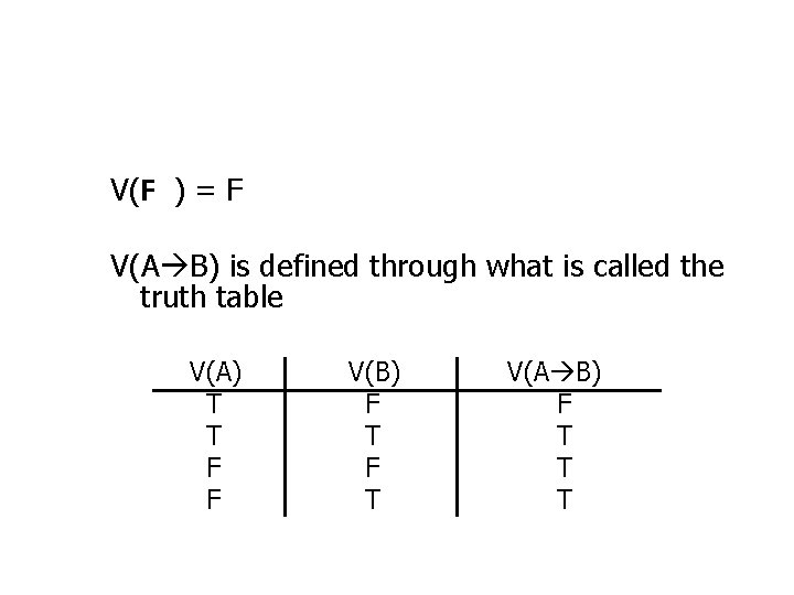 V(F ) = F V(A B) is defined through what is called the truth