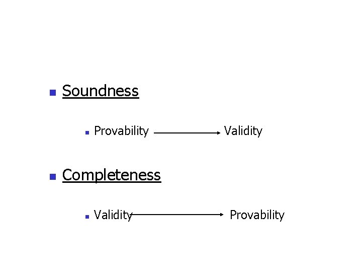 n Soundness n n Provability Validity Completeness n Validity Provability 