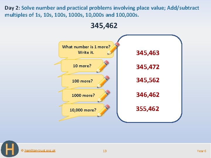 Day 2: Solve number and practical problems involving place value; Add/subtract multiples of 1