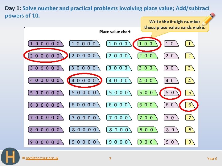 Day 1: Solve number and practical problems involving place value; Add/subtract powers of 10.