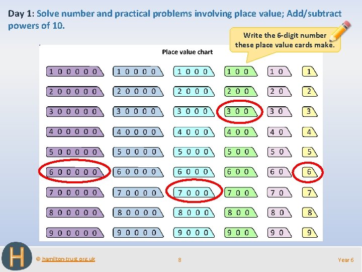 Day 1: Solve number and practical problems involving place value; Add/subtract powers of 10.