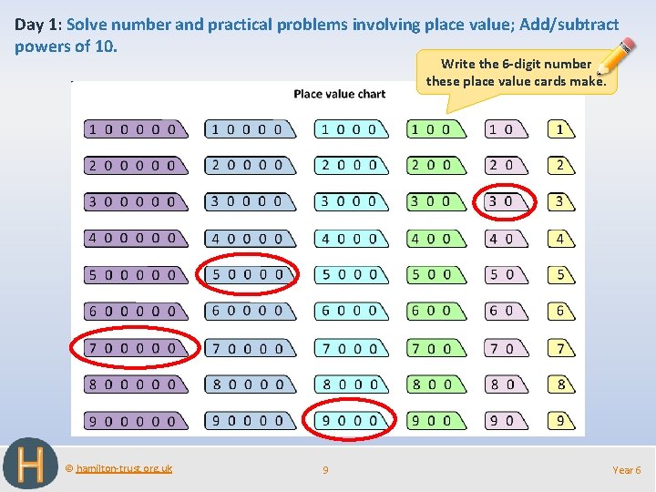 Day 1: Solve number and practical problems involving place value; Add/subtract powers of 10.