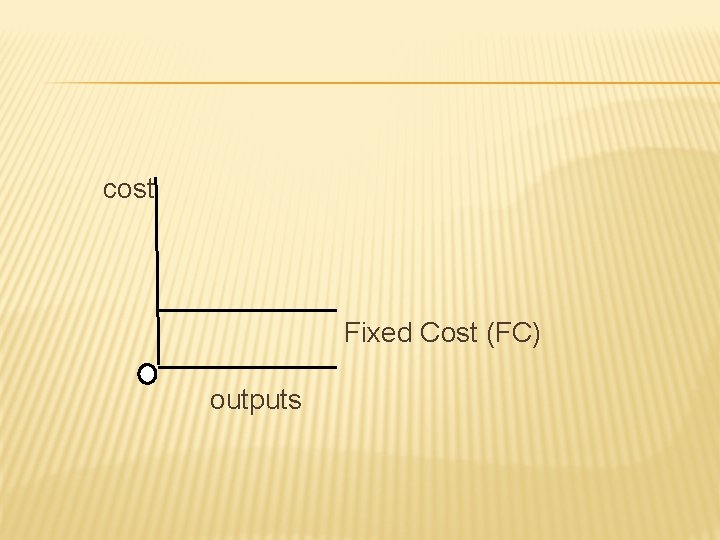 cost Fixed Cost (FC) outputs 