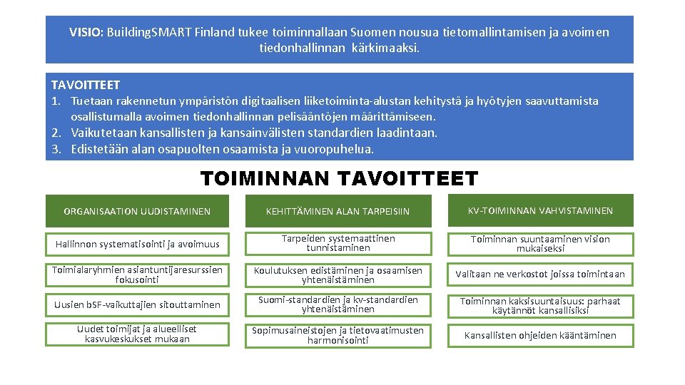 VISIO: Building. SMART Finland tukee toiminnallaan Suomen nousua tietomallintamisen ja avoimen tiedonhallinnan kärkimaaksi. TAVOITTEET