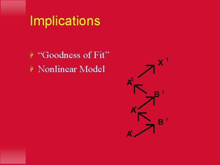 Implications H H “Goodness of Fit” Nonlinear Model 