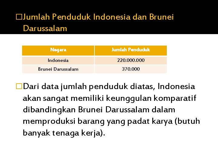 �Jumlah Penduduk Indonesia dan Brunei Darussalam Negara Jumlah Penduduk Indonesia 220. 000 Brunei Darussalam